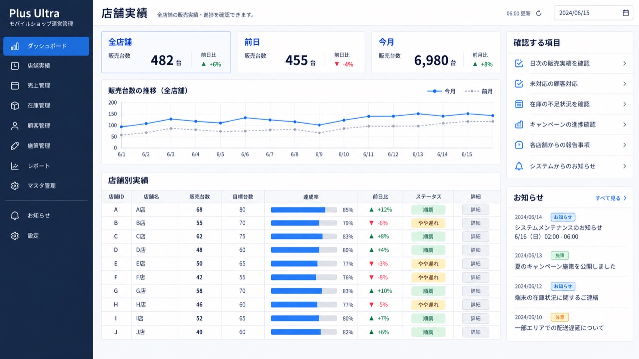 Plus Ultraの操作画面